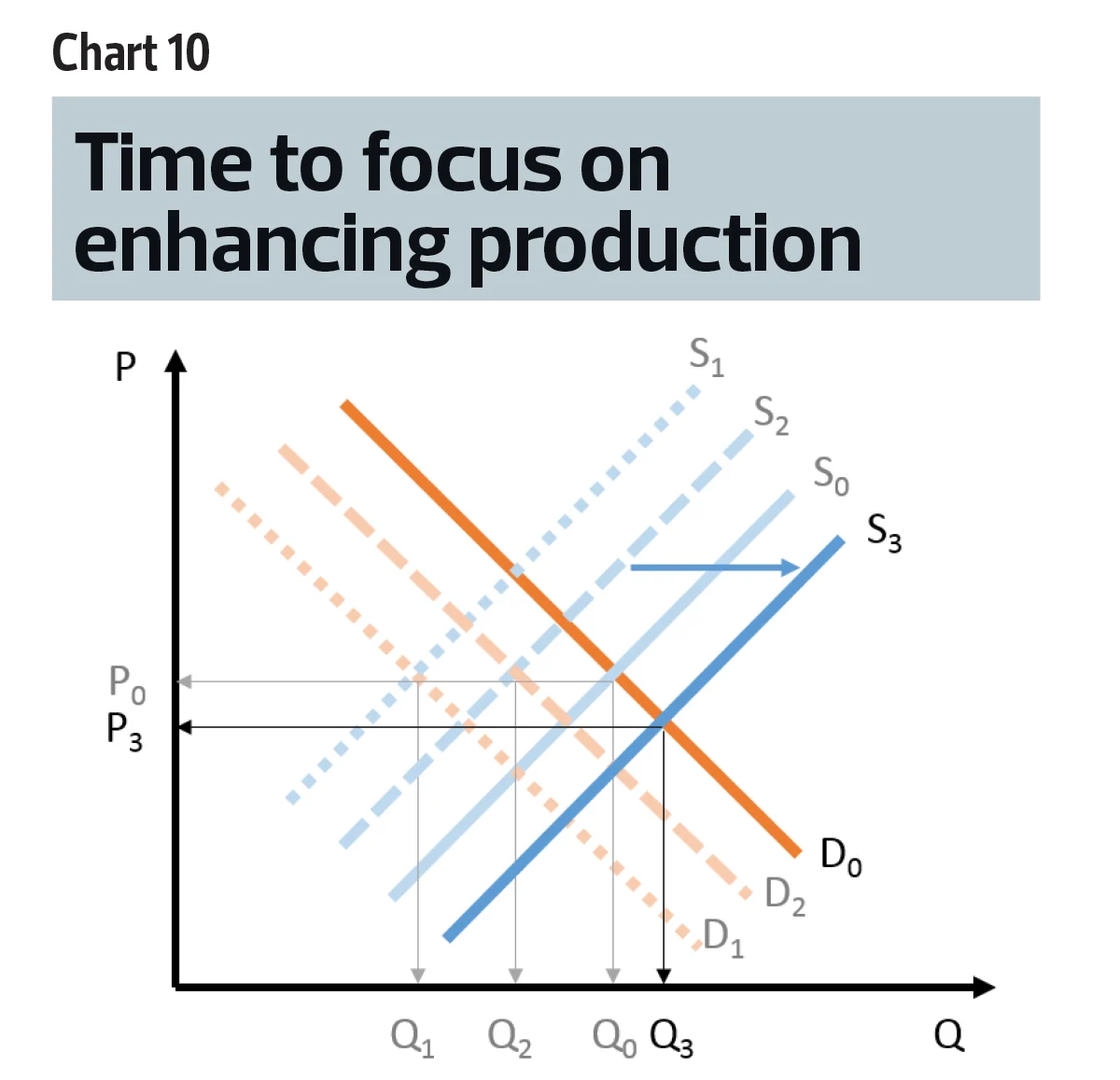 Chart 10