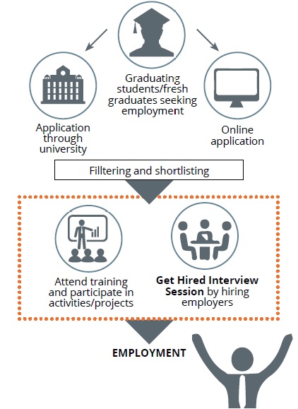 quick guide to the graduate employability boot camp