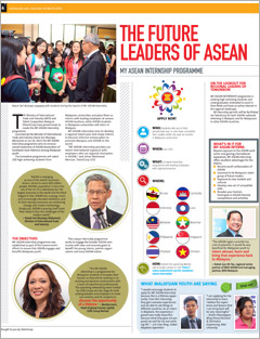 myStarJob : [March 2015] The Future Leaders of ASEAN