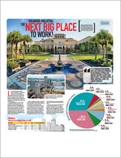 myStarJob : [March 2013] Iskandar Malaysia: The Next Big Place to Work